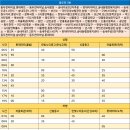 송내주공2단지 후문 이미지