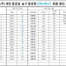 (주)세진중공업 - 17393 | (주)세진중공업
