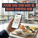 (주)웹이엔지코리아 | 거지맵 18일 만에 94만 명, 점심값 반토막 낸 비결 5가지