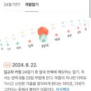 2024년 처서 일자. 이미지