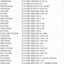 용문바른치과의원 이미지