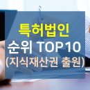 특허법인 코리아나