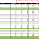 대주산업주식회사 이미지