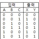 PC정비사 1급 필기 기출문제, CBT (01회, 1999.10.24 시행) 이미지