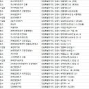 평창디씨렌트카 평창영업소 이미지