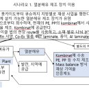 제2장 최신의 포장 기술, 개발 동향과 앞으로의 전개 (4) Mechanical recycle의 폐 플라스틱은 어디에서 회수될까? 이미지