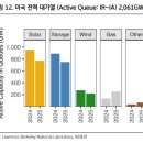 LG테크 태양광발전소 | LS ELECTRIC·산일전기·LG엔솔·한화솔루션이 다 엮인 이유 — 미국 전력 정책 완화 리포트 정리