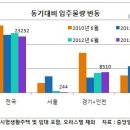 6월 전국 2만3252가구 입주 풍성…다음달 싸게 새 집 들어간다 이미지