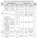 천주교 ‘박해시기’ 순교자 시신의 수습, 안장, 이장에 관한 자료 연구 이미지