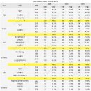 강호태권도 | 전국자사고 10개교 중 2026 입결 상산고(전북)가 180명의 의대 합격 현대청운고(울산) 69명 의대 합격...