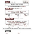 포항차유리