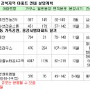 도심속 청정자연 누리는 새아파트 분양 눈길 이미지