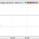 05월 31(월) 단기 추천주 = 동아체육용품 , 삼현철강 이미지