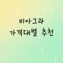 별약국 | 💊 비아그라 가격 및 후기 총정리 – 약국 vs 온라인 구매처별 가격 비교표