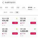 (주)유엔아이글로벌