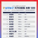 남자농구 국가대표팀 최종 12인 (2027 FIBA 농구 월드컵 아시아예선) 이미지