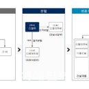 대림종합건설 주식회사 이미지