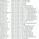 SUFIA한솔부동산중개사무소 이미지