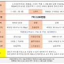 제주반석공인중개사사무소 이미지