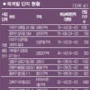 별 부동산 이미지