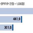 훼미리건강식품