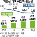 애를 낳아야 하는데 ~~ 이미지