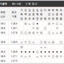부경종합스포츠 이미지