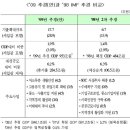 [추경 Q&A] 총 29조에 이르는 추경 규모는 어떻게 산정했나? 이미지