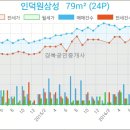 안양연합치과의원 이미지