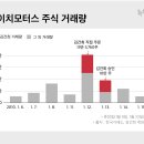 도이치 모터스(주) 이미지