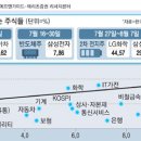 쉴틈