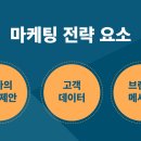 마음마케팅