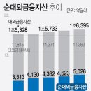 외금 이미지