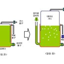 바이오가스 제조 장치 구상 이미지