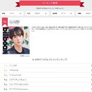 '최고의 첫사랑' 방탄소년단 진, '두 번째 단추를 받고 싶은 K팝의 동경하는 선배' 1위..日설문 이미지