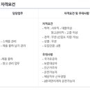 에스피반도체통신(주) 이미지