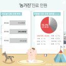 유아 농가진 전염됐을 때 증상 및 원인 이미지