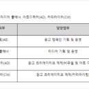 SM광고
