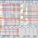 민앤연 태양광발전소 | 25.10.23 (목) 종합시황 &amp; 상승률 상위