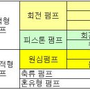 산업안전기사 - 화학설비위험방지기술 이미지