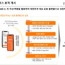 브랜드엑스코퍼레이션 IR자료 이미지