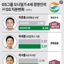 삼양통상 네이버블로그