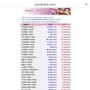 우천사 네이버블로그