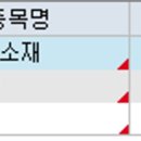(주)코스모팜