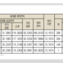 시청비스타동원아파트 이미지