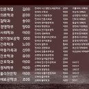 글리영어고등관학원