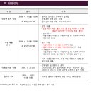 장로회신학대학교 신학대학원 | 2026년 후기 이화여자대학교 대학원 합창지휘 입시