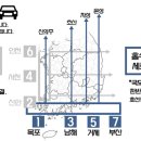 국도 이미지