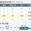 알엠화성공장 이미지