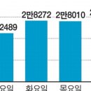 일광프라자 이미지